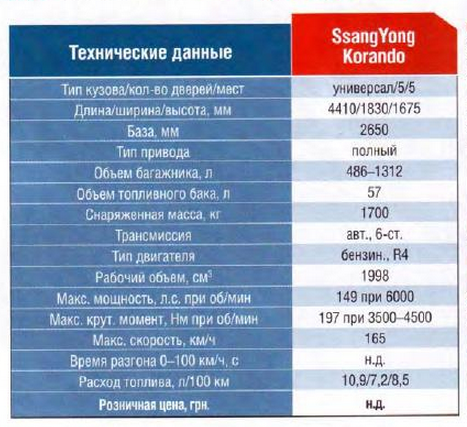 технические характеристики