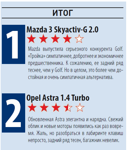 Итог теста