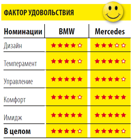 итоги теста