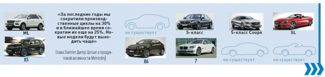 bmw и mercedes