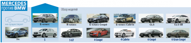 Mercedes против BMW