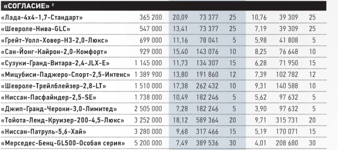 Таблица страховых фирм