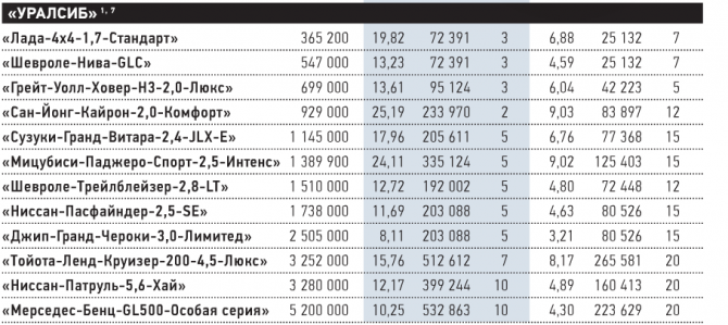 Таблица страховых фирм