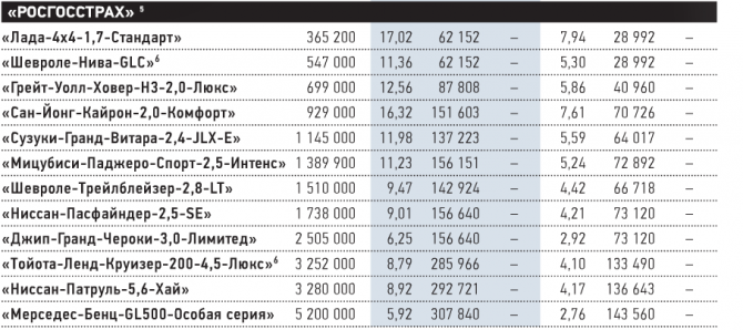 Таблица страховых фирм