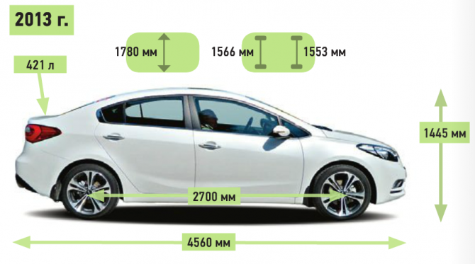 Размеры Kia Cerato 2013 г.