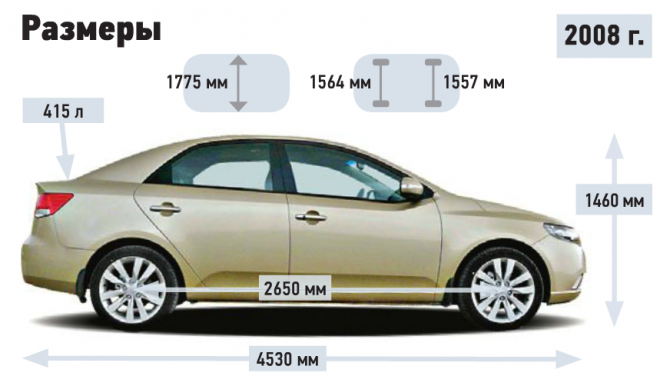 Размеры Kia Cerato 2008 г.