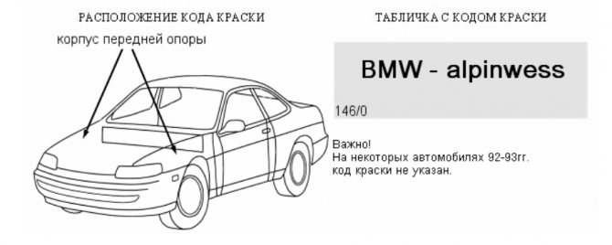 Расположение кода краски на BMW