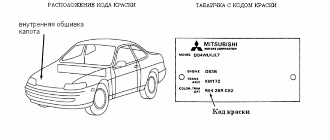 Расположение кода краски на Mitsubishi