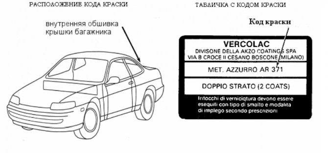 Расположение кода краски на Alfa Romeo