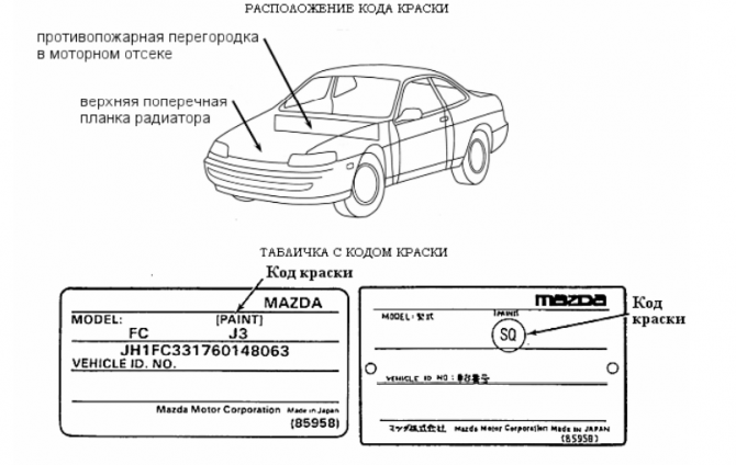 Расположение кода краски на Mazda