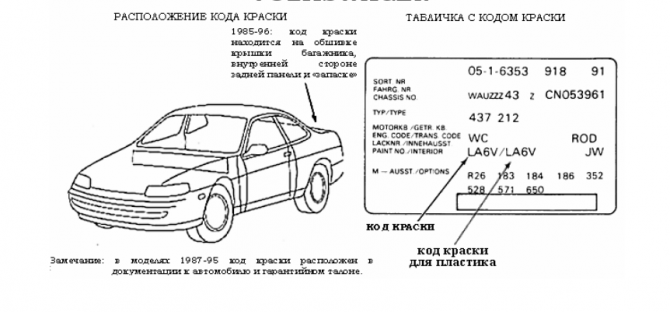 Расположение кода краски на Volkswagen