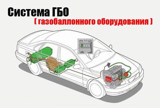 устройство ГБО