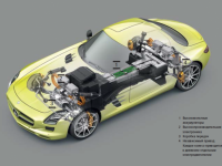Обзор SLS AMG E-CELL